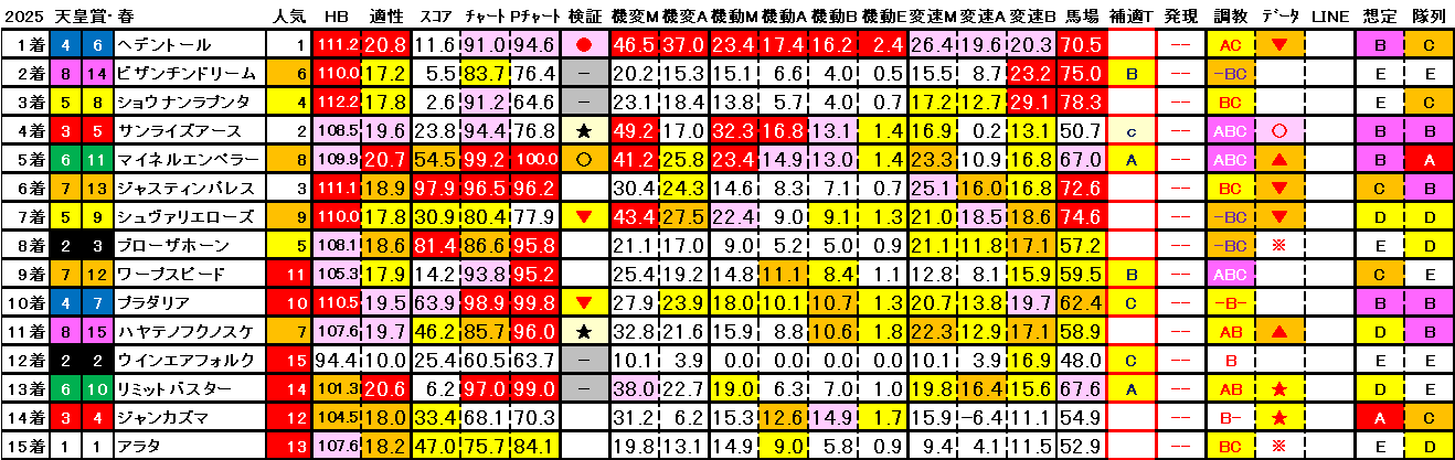 2025　春天　結果まとめ3